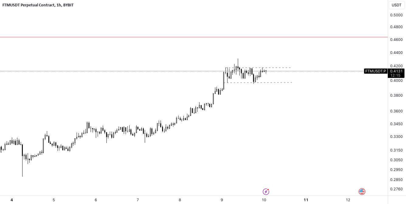  تحلیل فانتوم - FTM - نمای کلی محدوده ها (اضافی)