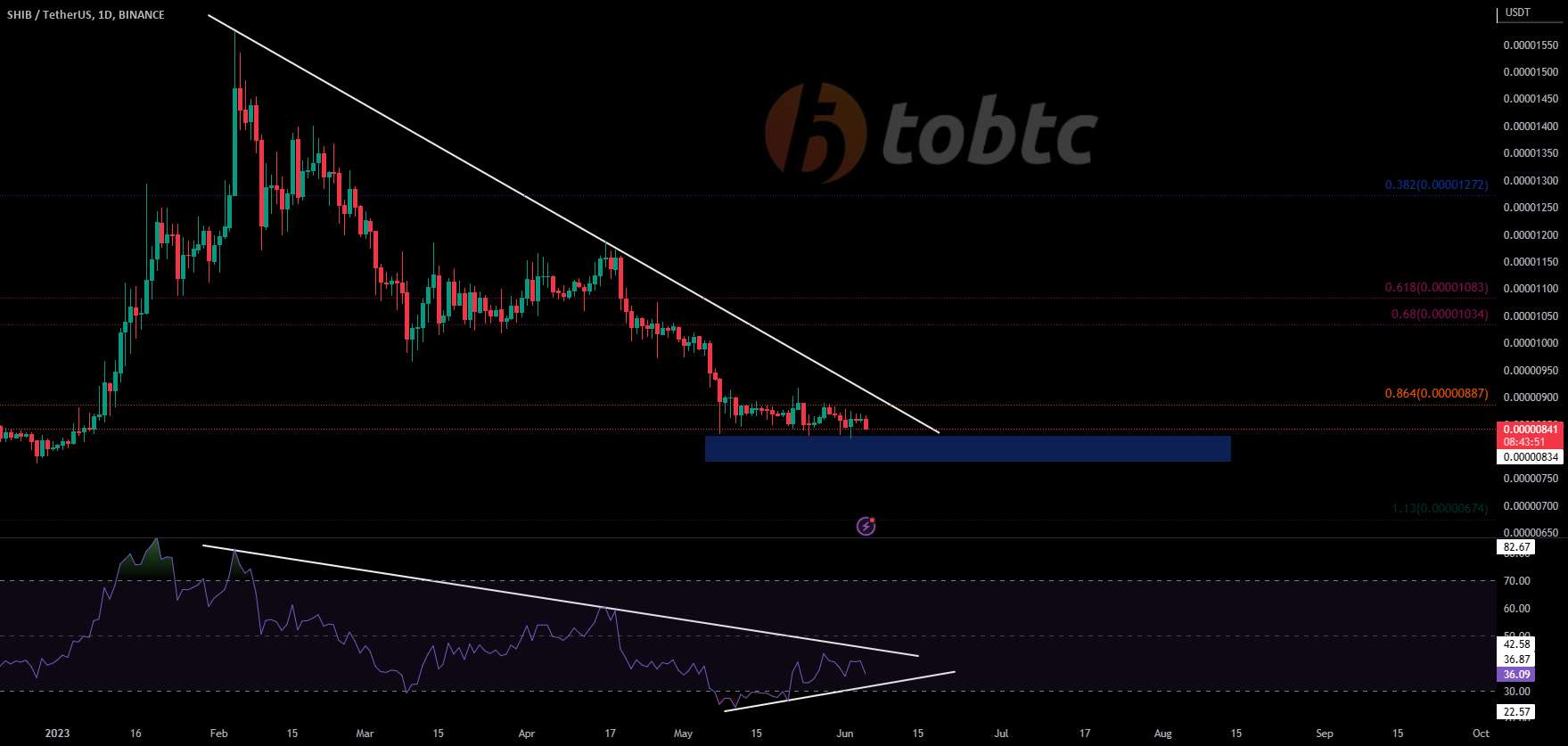  تحلیل شیبا - #SHIBUSDT #LQR #TOBTC #پروتکل لاقیرا