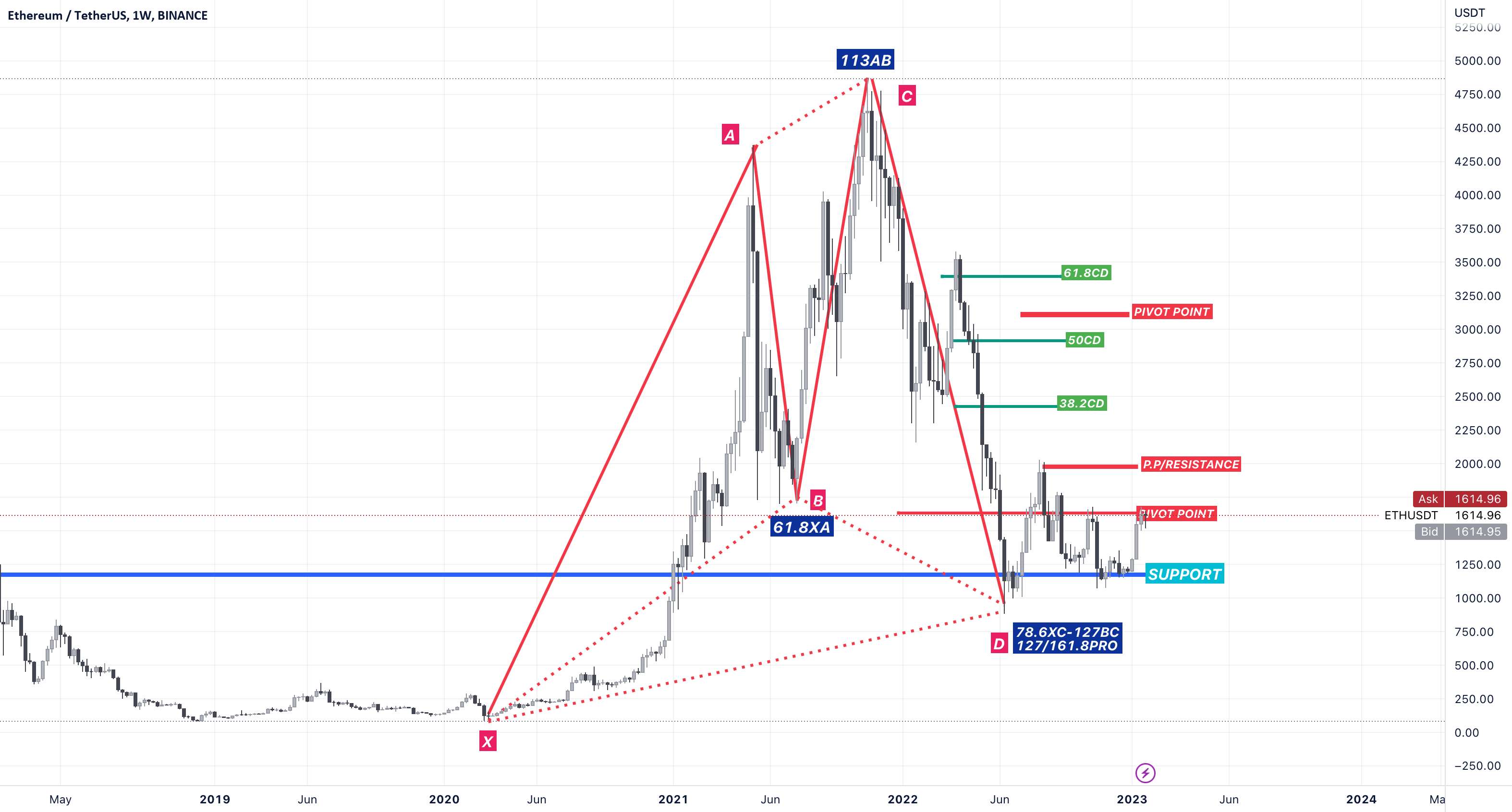 #ETHUSDT