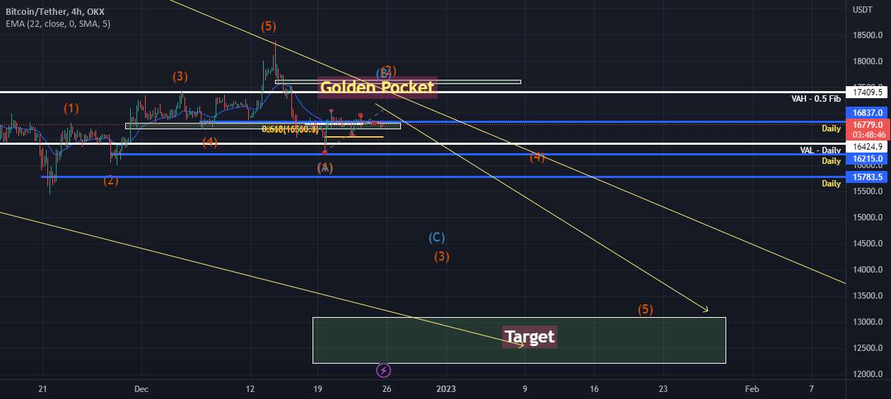  تحلیل بیت کوین - BTC - من نزولی هستم