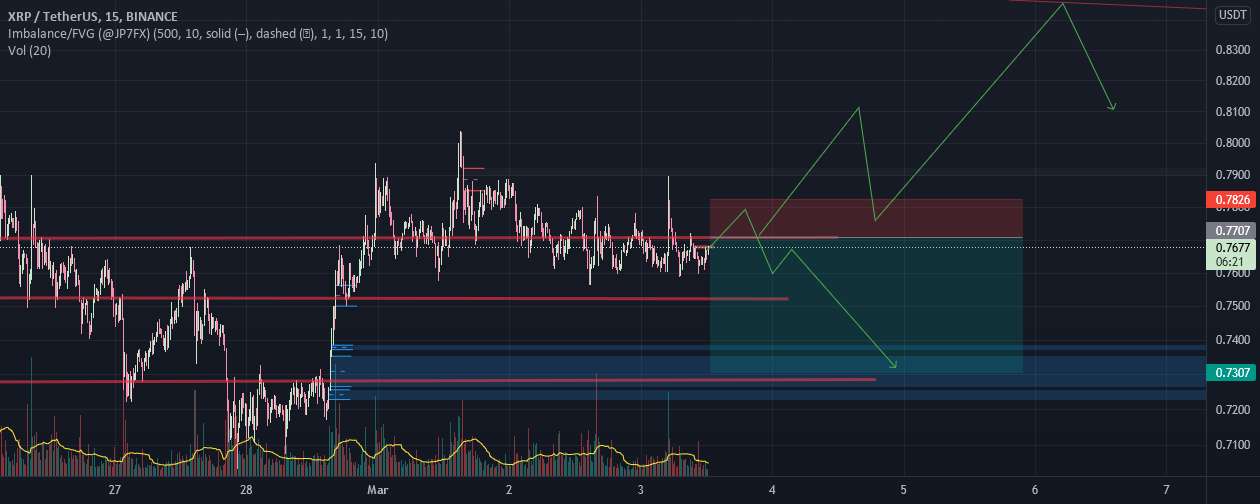 ایده XRP 03/03/22