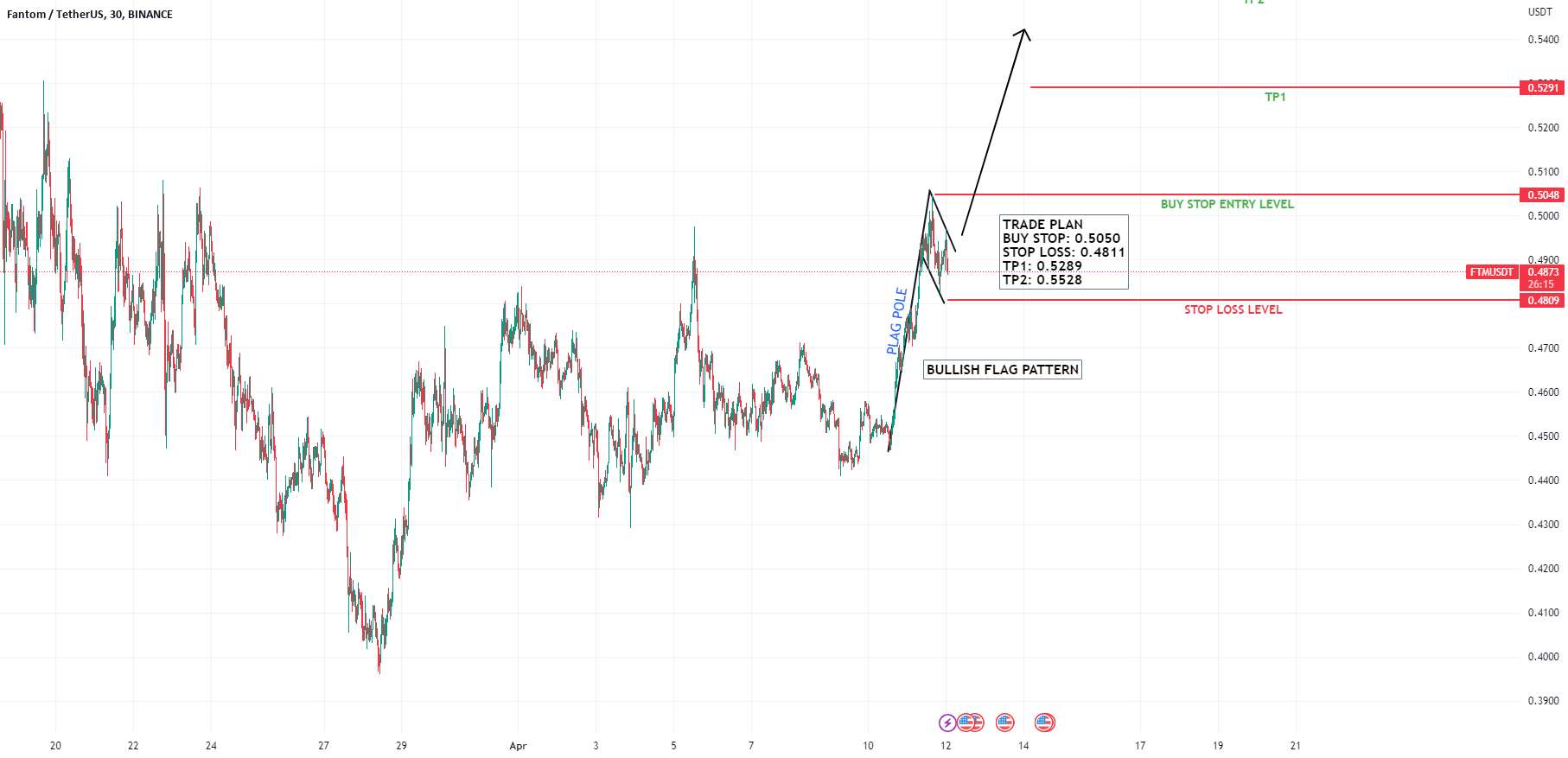  تحلیل فانتوم - FTMUSDT BULLISH FLAG