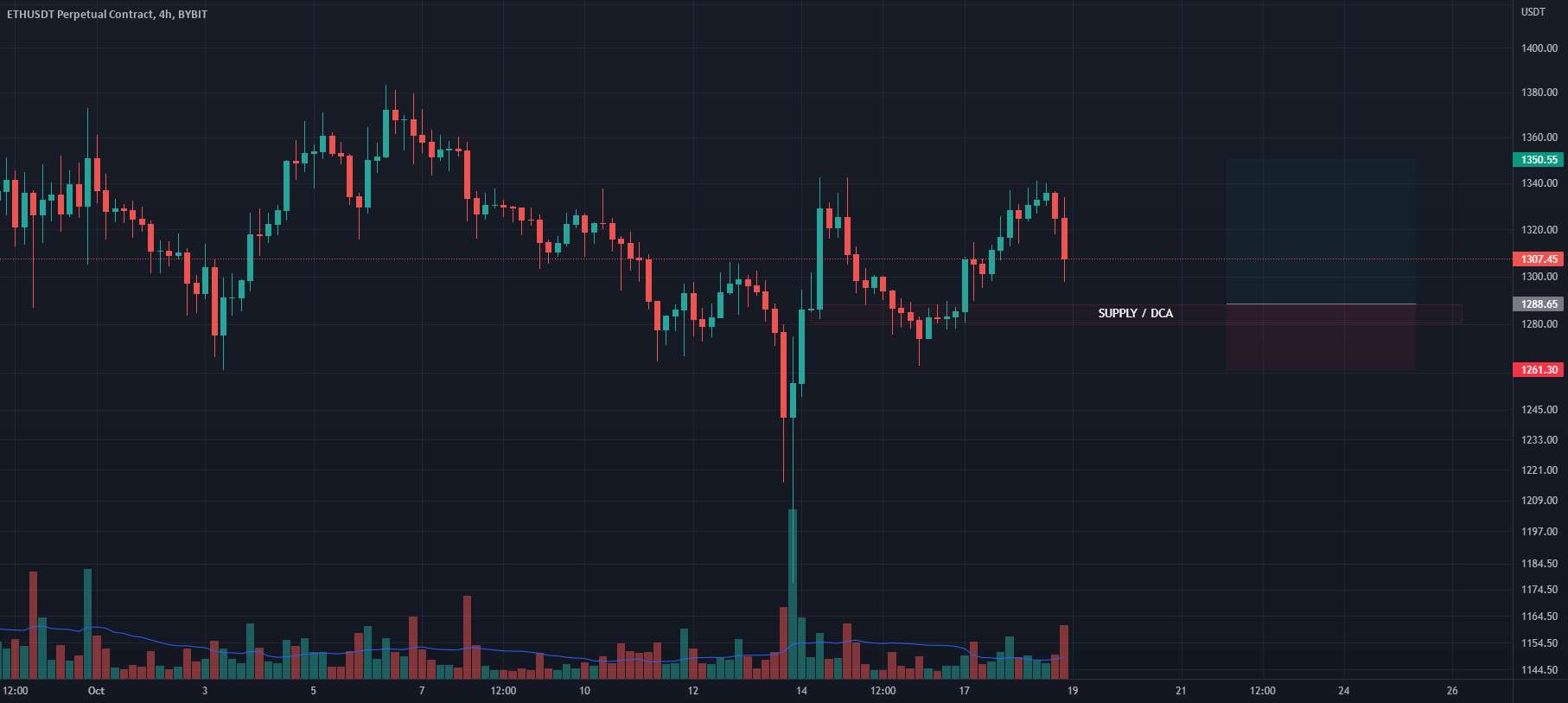  تحلیل اتریوم - ایده طولانی ETH