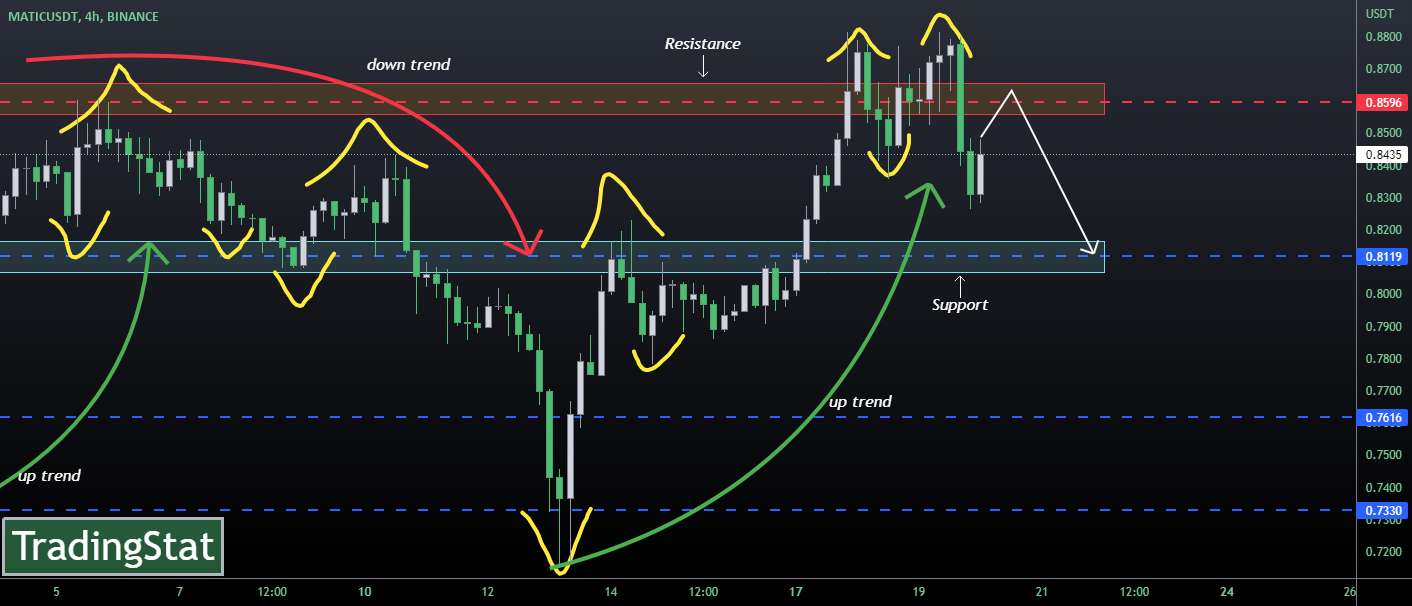 ✅TS ❕ MATICUSD: هنوز در حال حرکت✅