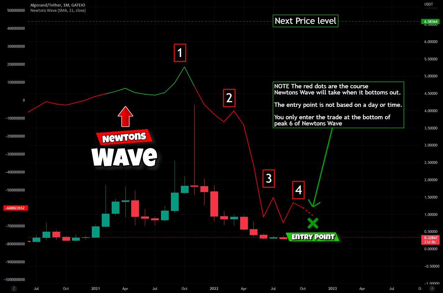  تحلیل الگوراند - ALGO - Is About To Go Go Go - 1956% Rise