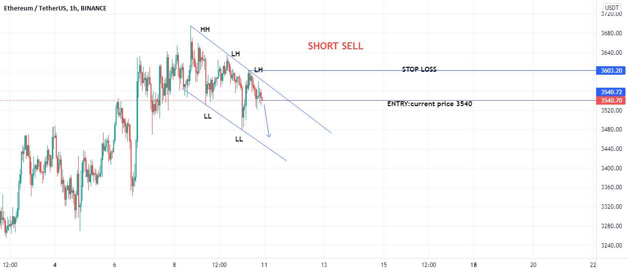  تحلیل اتریوم - فروش کوتاه ETHUSDT