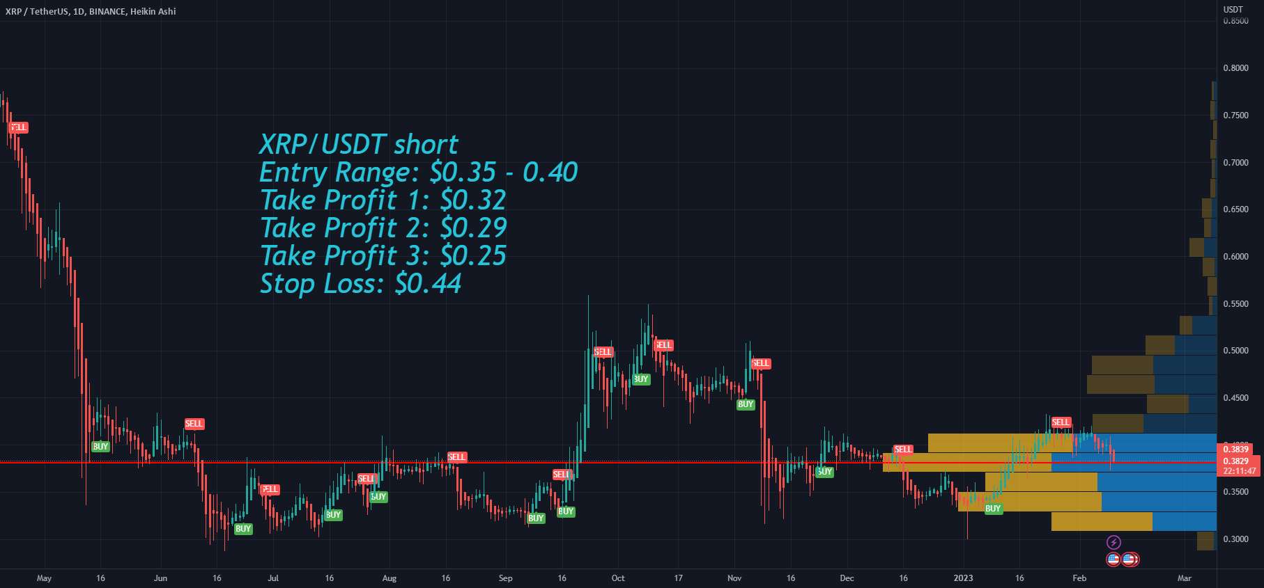 اگر SEC استکینگ کریپتو را ممنوع کند، قیمت XRP را هدف قرار می دهد