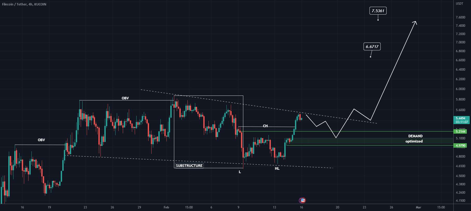  تحلیل فایل کوین - FIL LONG SETUP