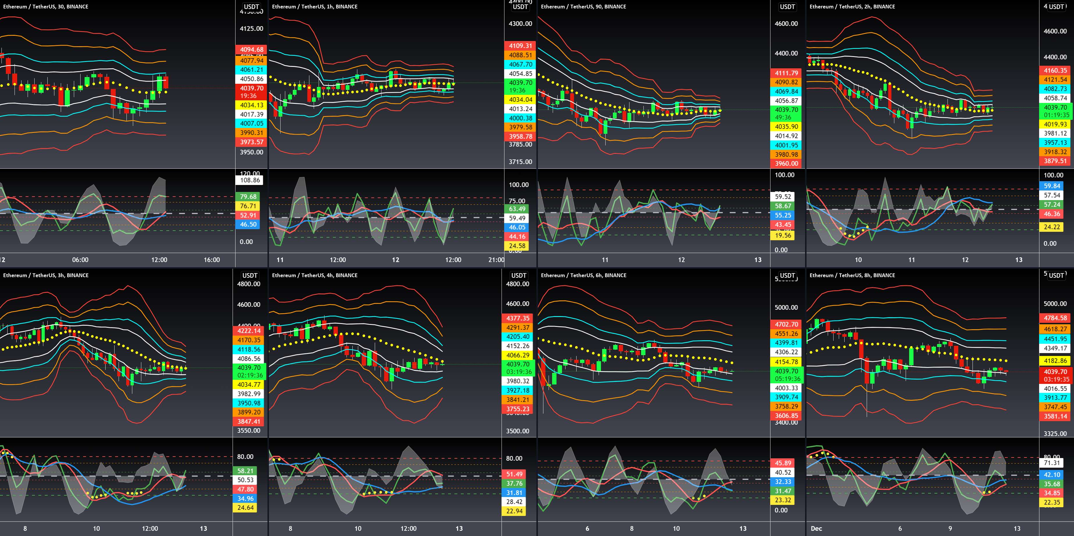 ETHUSD: مطمئن شوید که در 4 ساعت TF در سمت راست توسعه قرار دارید