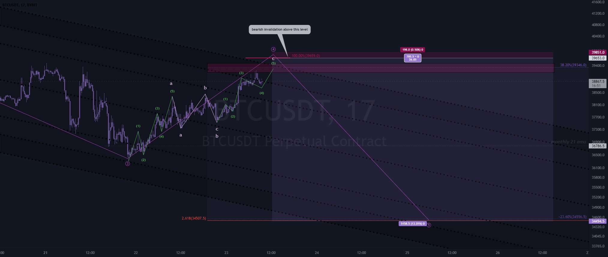 به روز رسانی btc 2-23 - با من وحشی تماس بگیرید