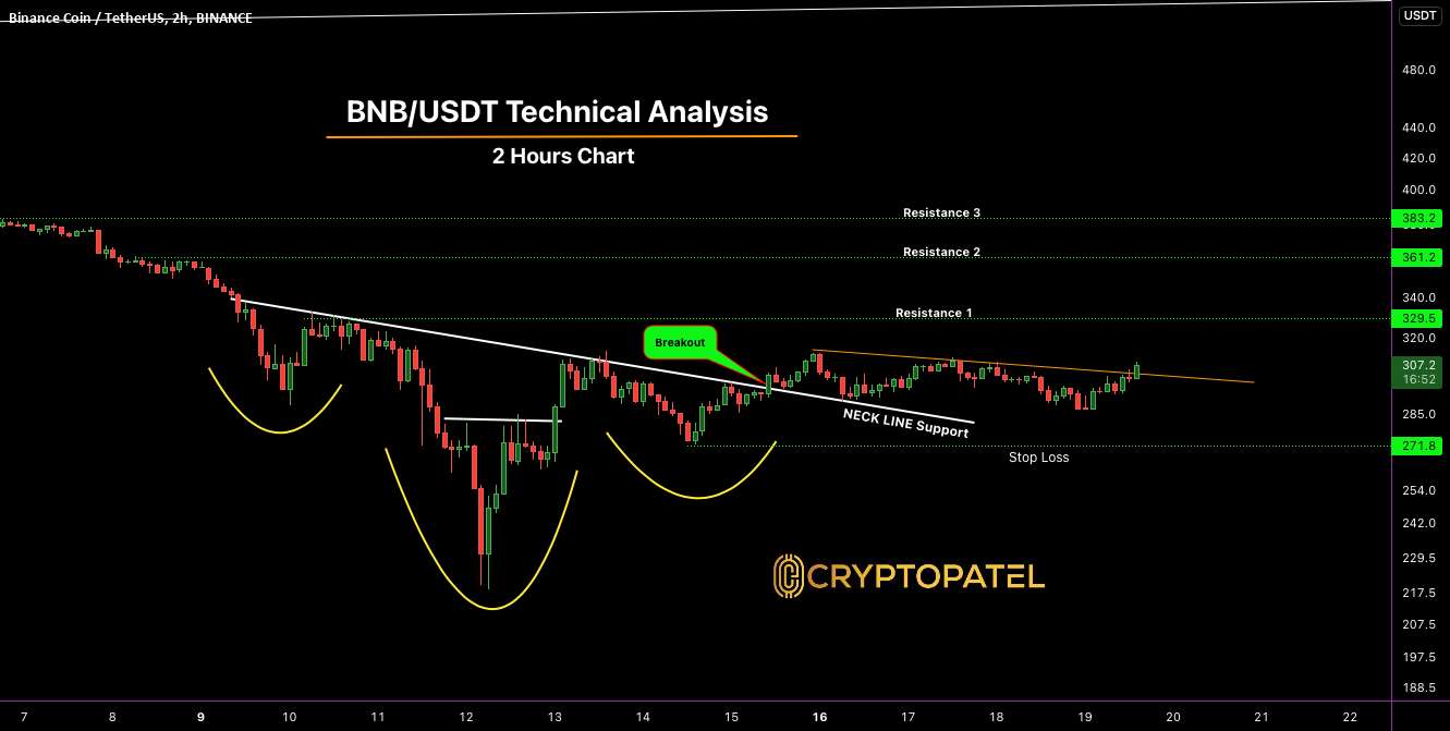 BNB/USDT اکنون در سود خوب است و بعد چه؟