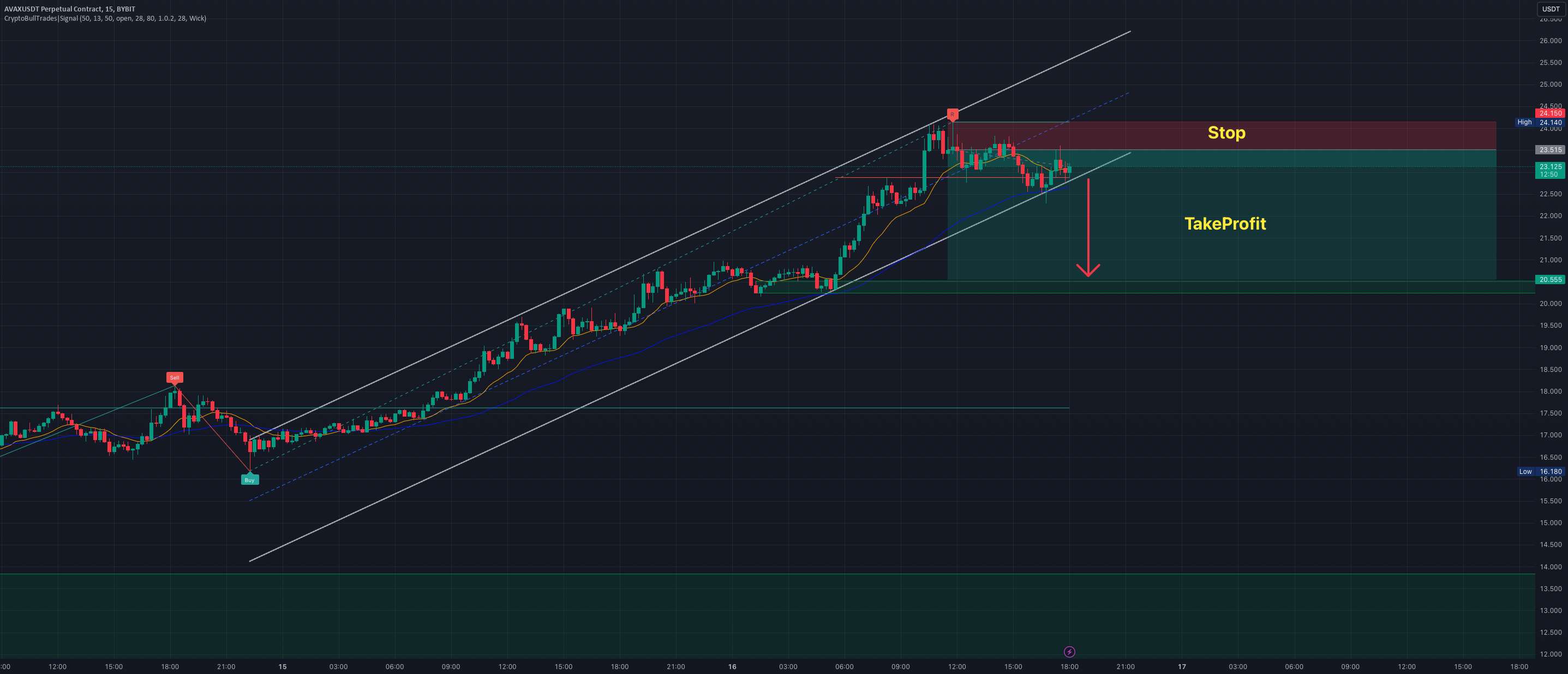  تحلیل آوالانچ - AVAXUSDT