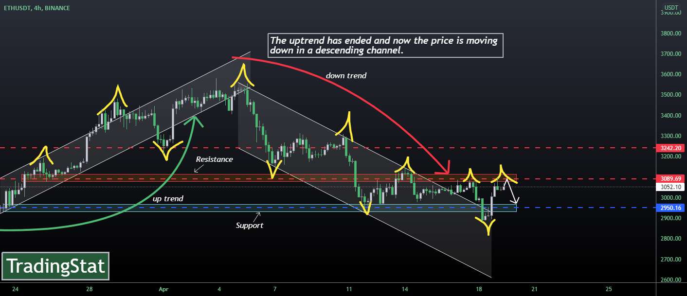  تحلیل اتریوم - TS ❕ ETHUSD: به مقاومت رسید