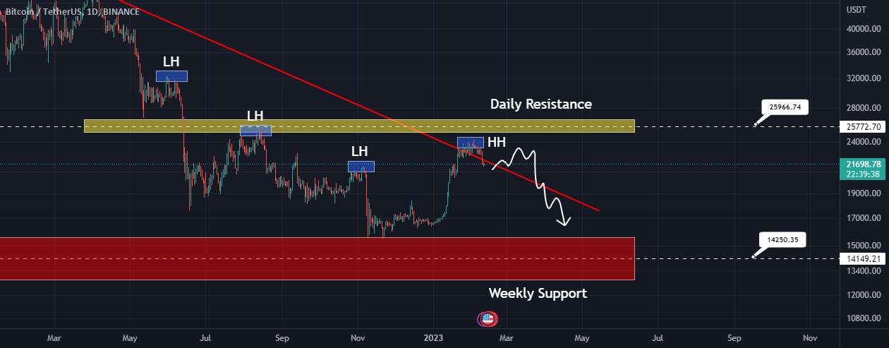 14000 دلار هنوز امکان پذیر است!