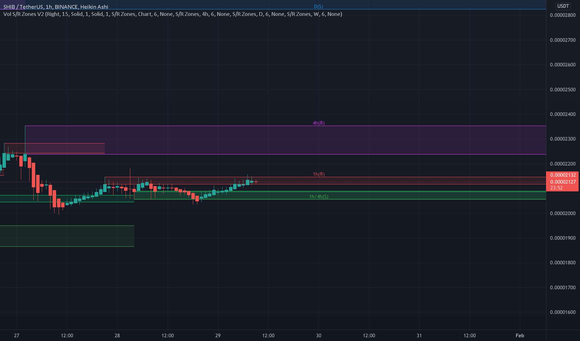 راز دانستن دقیق نقطه خروج 90% دقیق است