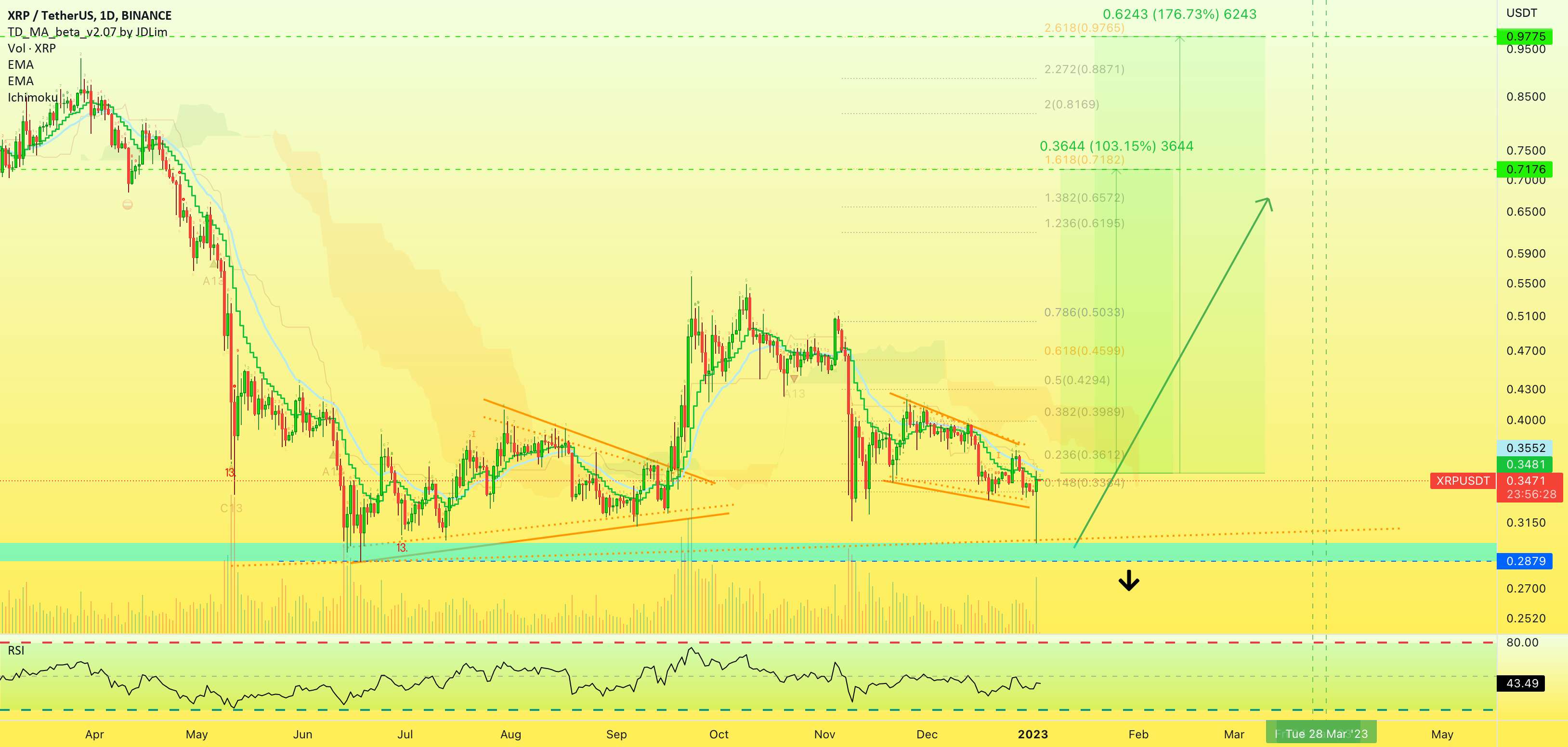 ✴️ XRP Price Action Mapped | گاو نر تایید شد!