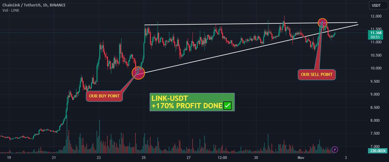  تحلیل چين لينک - LINK-USDT +170% سود انجام شد✅