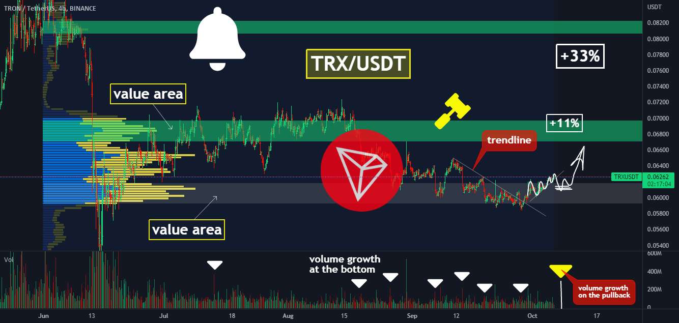  تحلیل ترون - 🚀🔥Tron (TRX) STRONGEST ناحیه مقدار را آزمایش کنید. سیگنال طولانی جدید