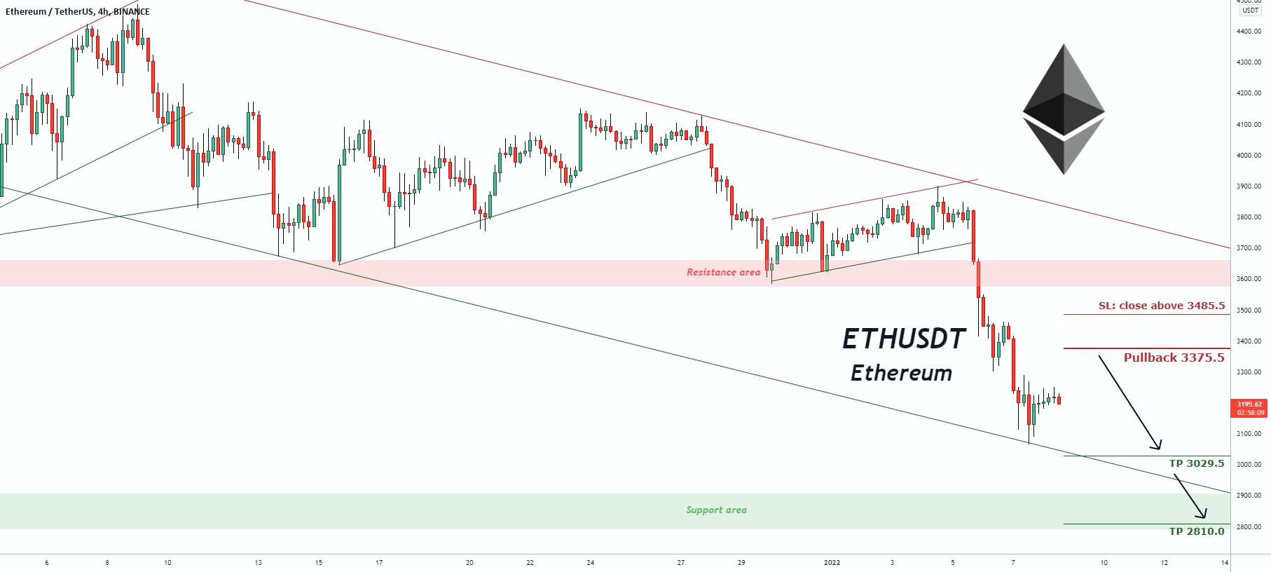 سیگنال معاملاتی برای ETHUSDT Ethereum (به روز رسانی) - سیگنال معاملاتی برای ETHUSDT Ethereum (به روز رسانی)