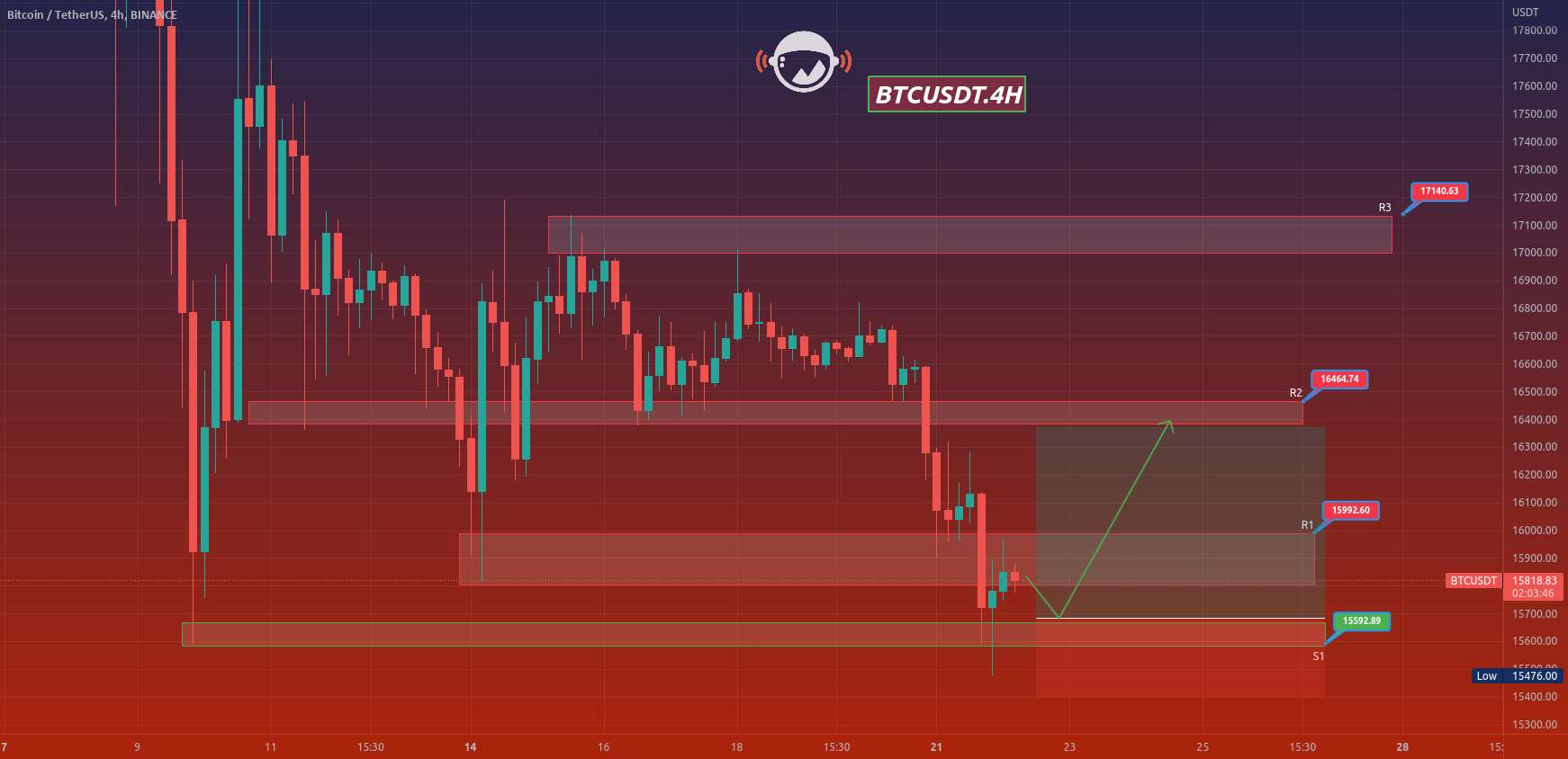  تحلیل بیت کوین - BTCUSDT