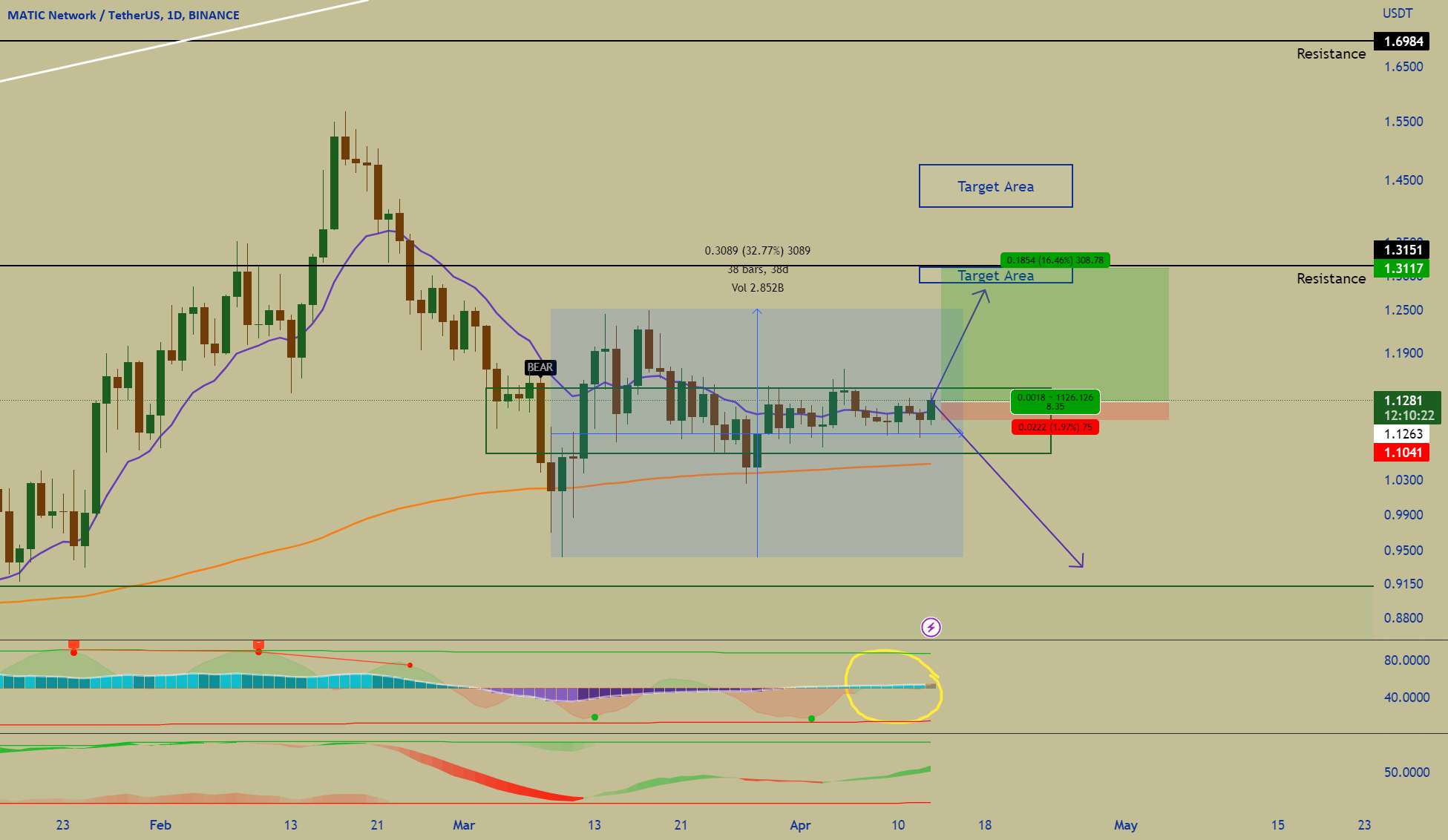 MATIC LONG OPPORTUNITY