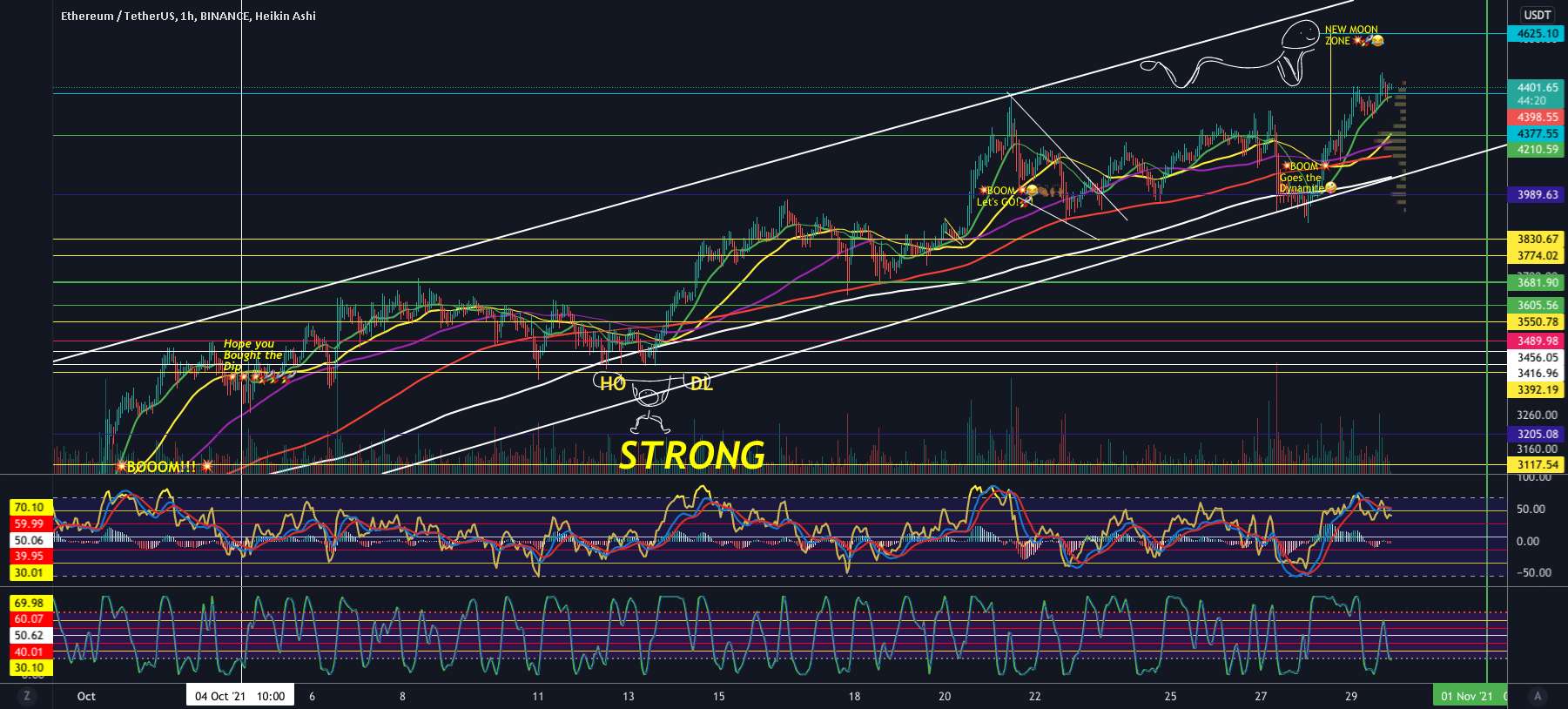 ETH💥BOOM💥🚀🦾🤪👍🏾🤓☝🏾 به روز رسانی !!!