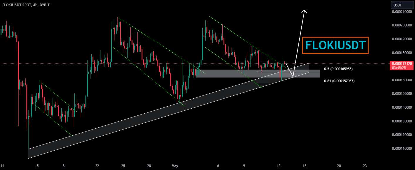  تحلیل FLOKI - FLOKIUSDT