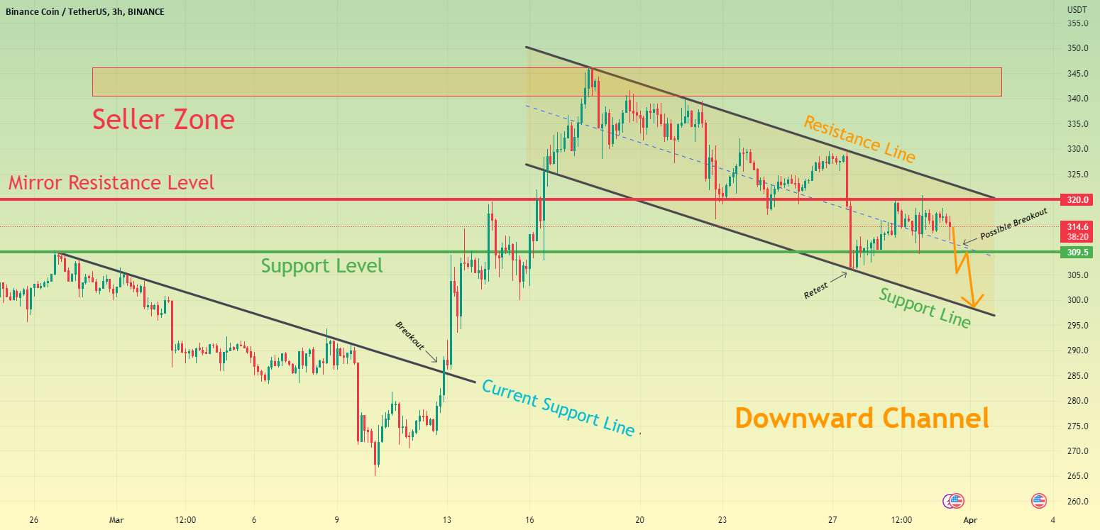  تحلیل بایننس کوین - BNB در کانال نزولی معامله می شود و می تواند به ریزش ادامه دهد