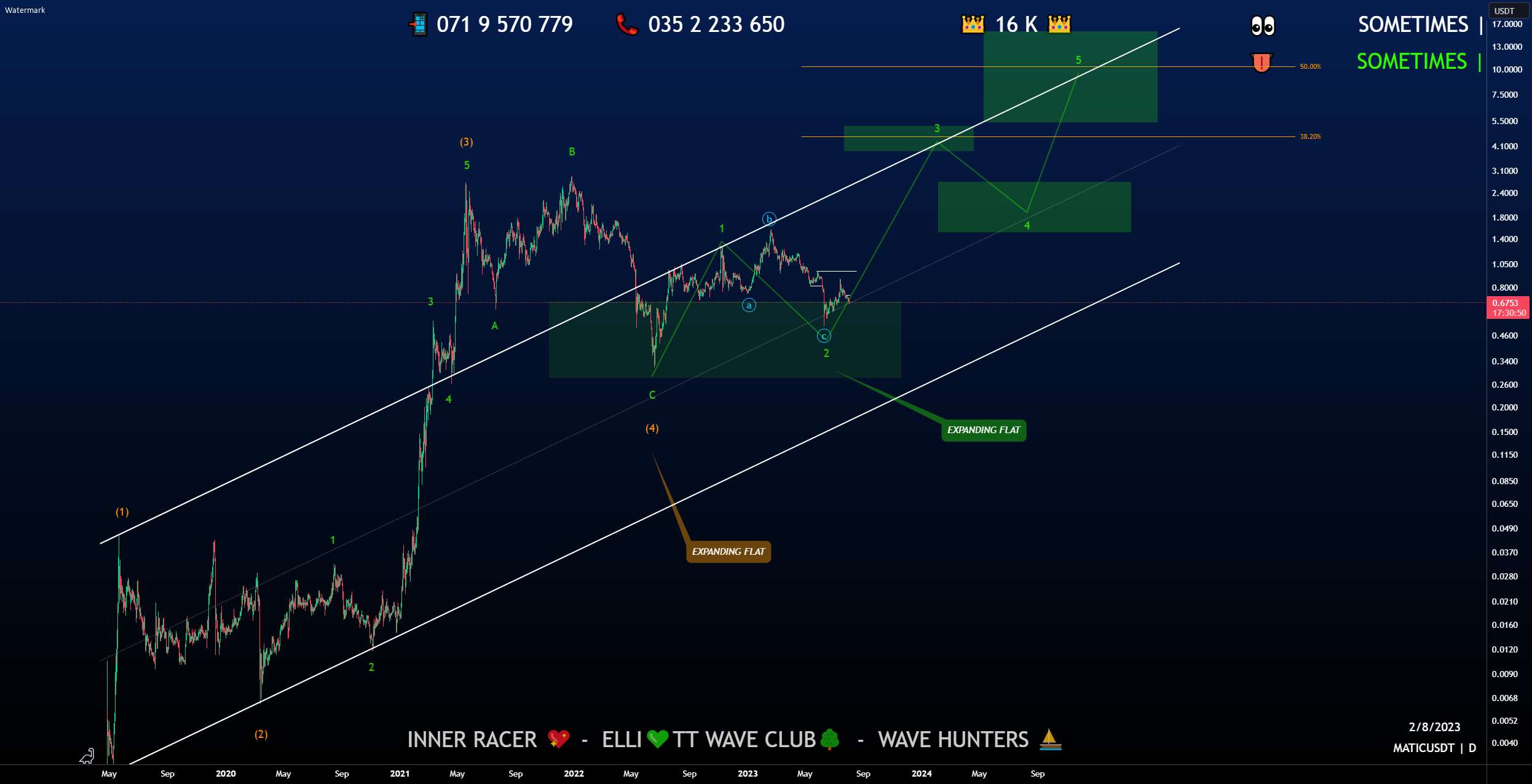 #MATIC_USD