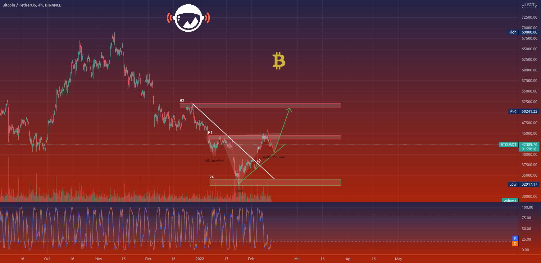  تحلیل بیت کوین - BTCUSDT