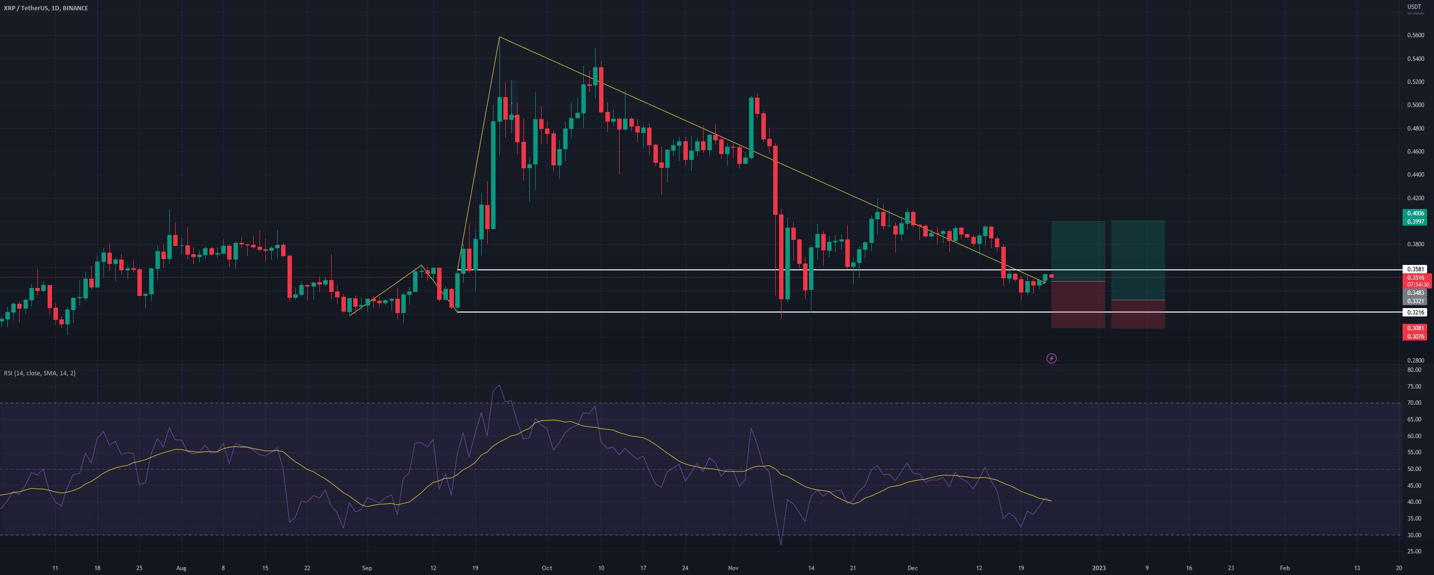  تحلیل ریپل - XRP/USDT-1D-BINANCE