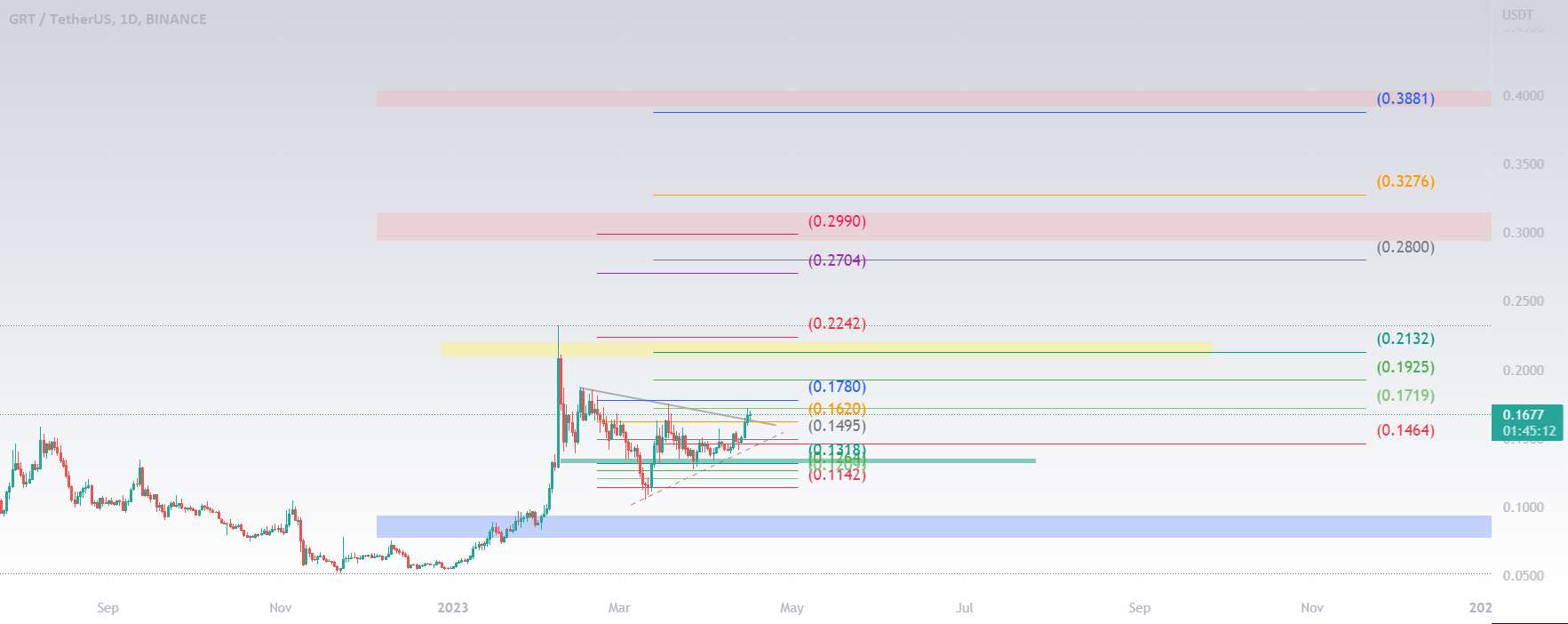 GRT T-PATTERN & S&R>>>>>>>>>>>