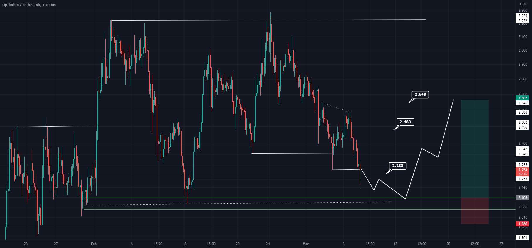  تحلیل Optimism - OP LONG SETUP