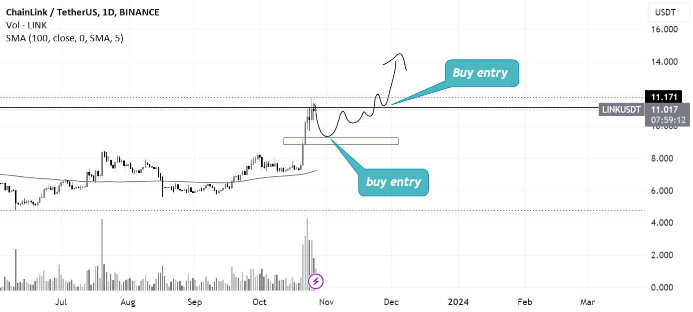 $LINK ANALYSIS