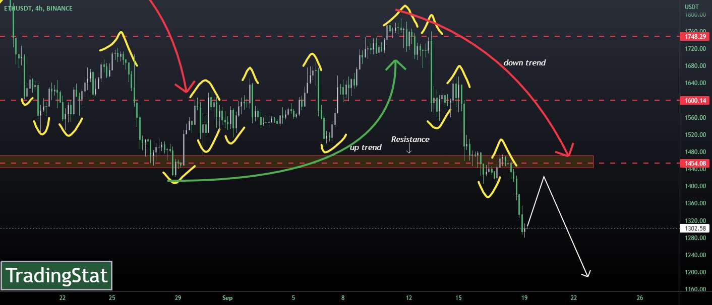  تحلیل اتریوم - ✅TS ❕ ETHUSD: پایین را می شکند✅