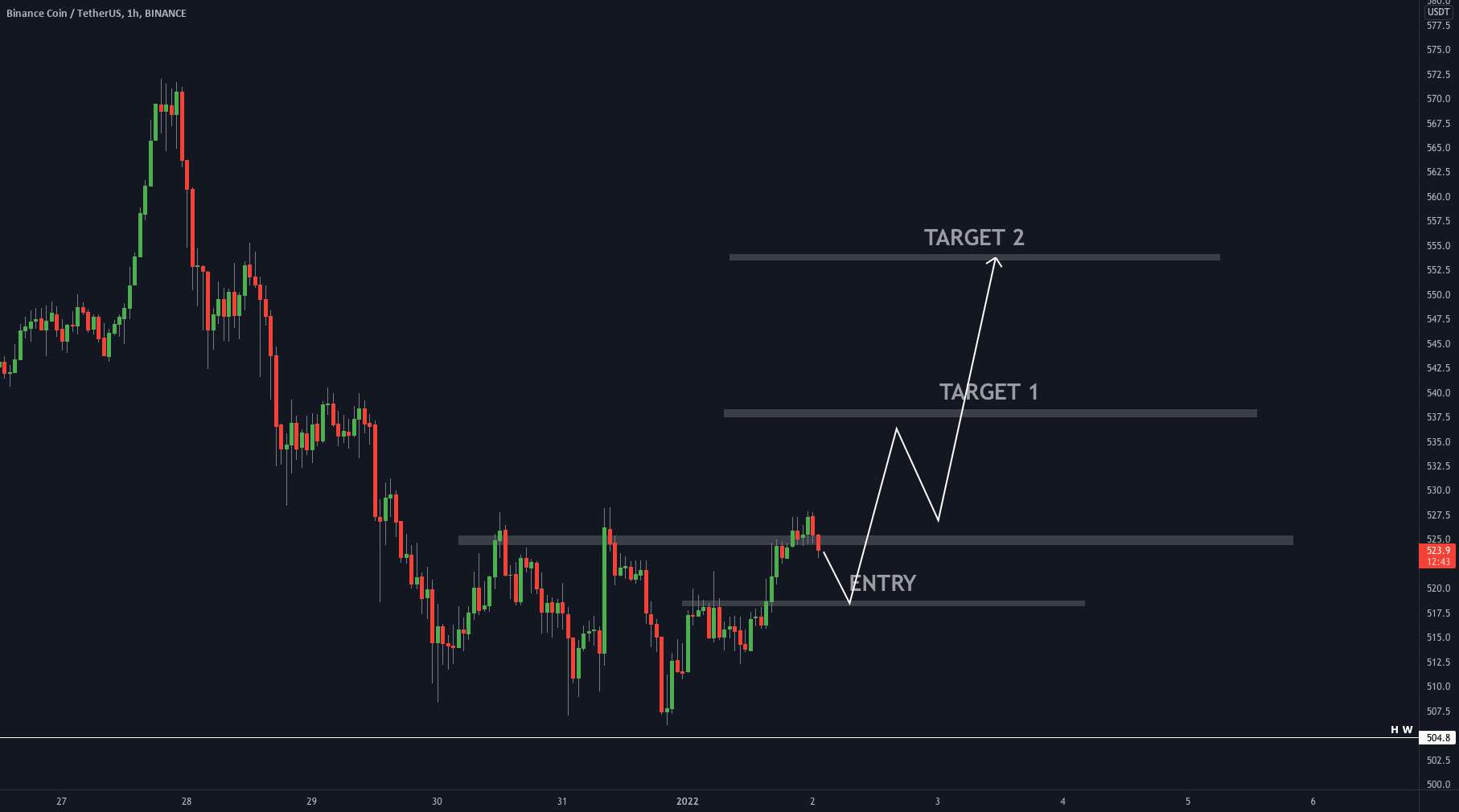  تحلیل بایننس کوین - BNB USD BULLISH