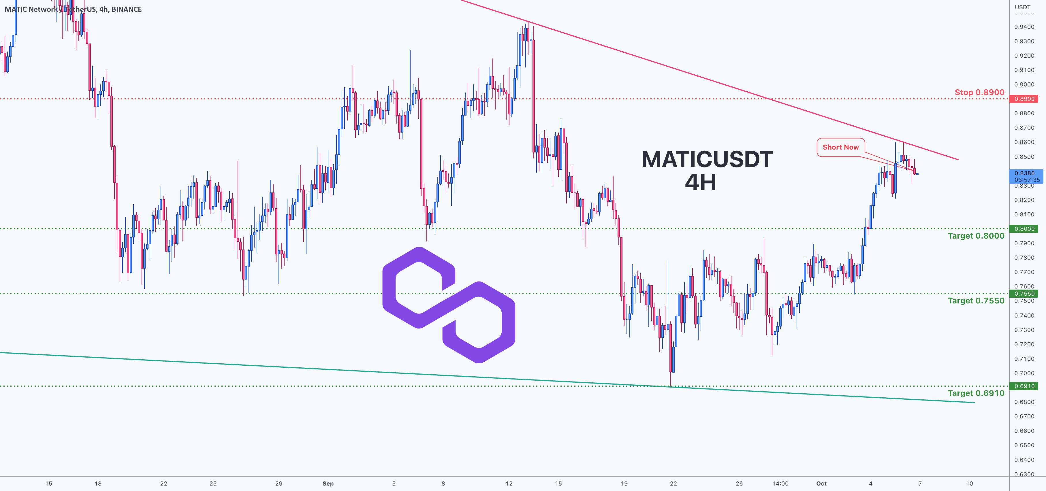 فرصت معامله برای MATICUSDT Polygon