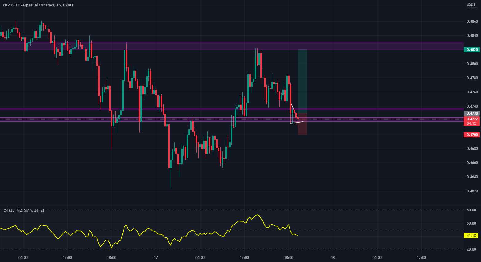 XRP/USDT به 0.482 می رود