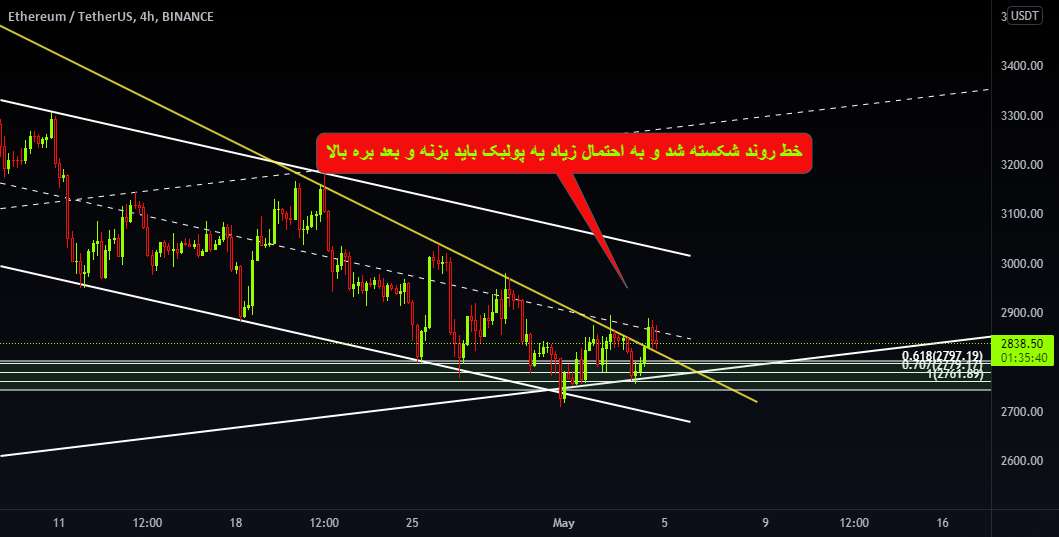  تحلیل اتریوم - ETHUSDT