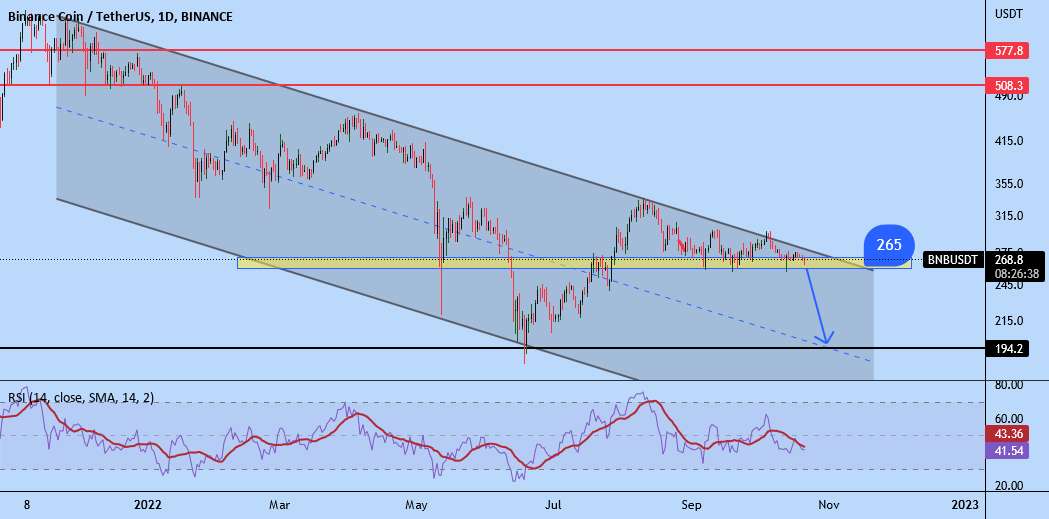 BNB/USDT