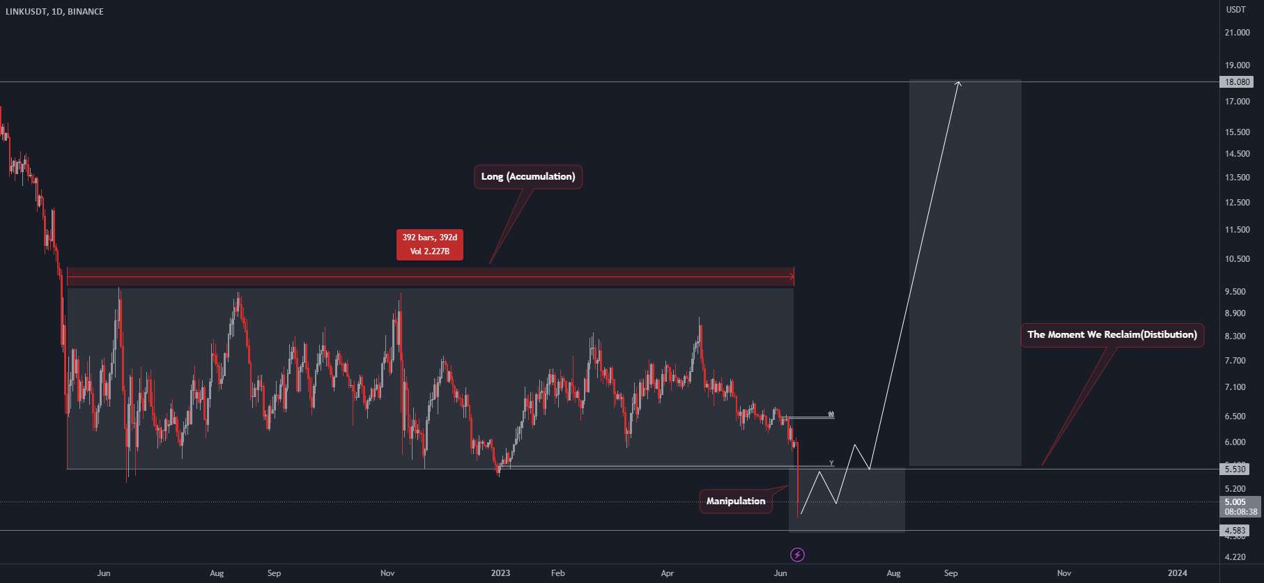 (AMC) در #Chainlink