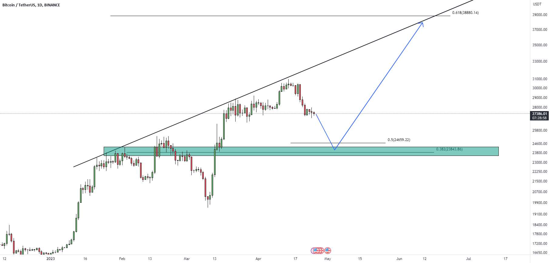  تحلیل بیت کوین - BTCUSDT