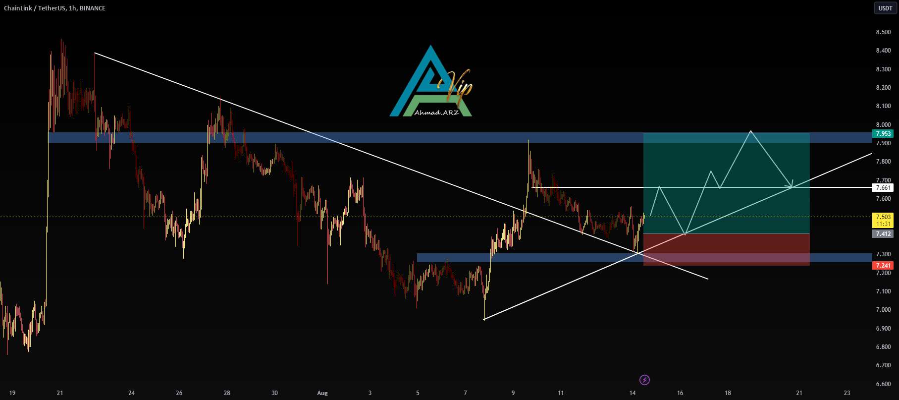 LINK/USDT