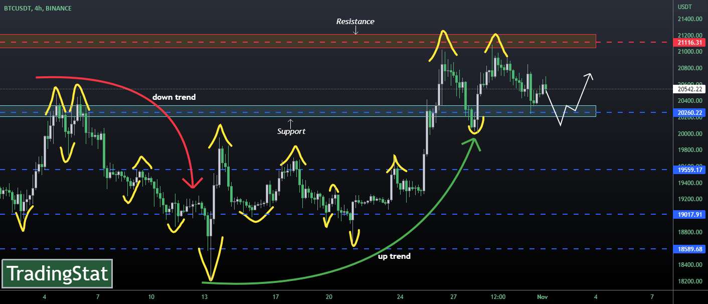  تحلیل بیت کوین - ✅TS ❕ BTCUSD: به پشتیبانی رسیده✅