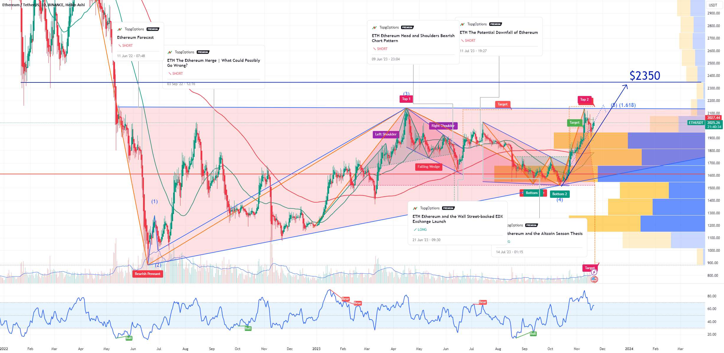 ETH Ethereum ETF ارائه شده توسط BlackRock