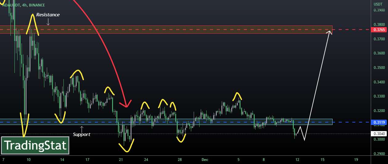  تحلیل کاردانو - ✅TS ❕ ADAUSD: ناحیه پشتیبانی✅
