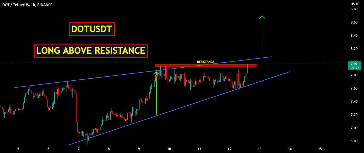 DOTUSDT | بسیار بالاتر از مقاومت