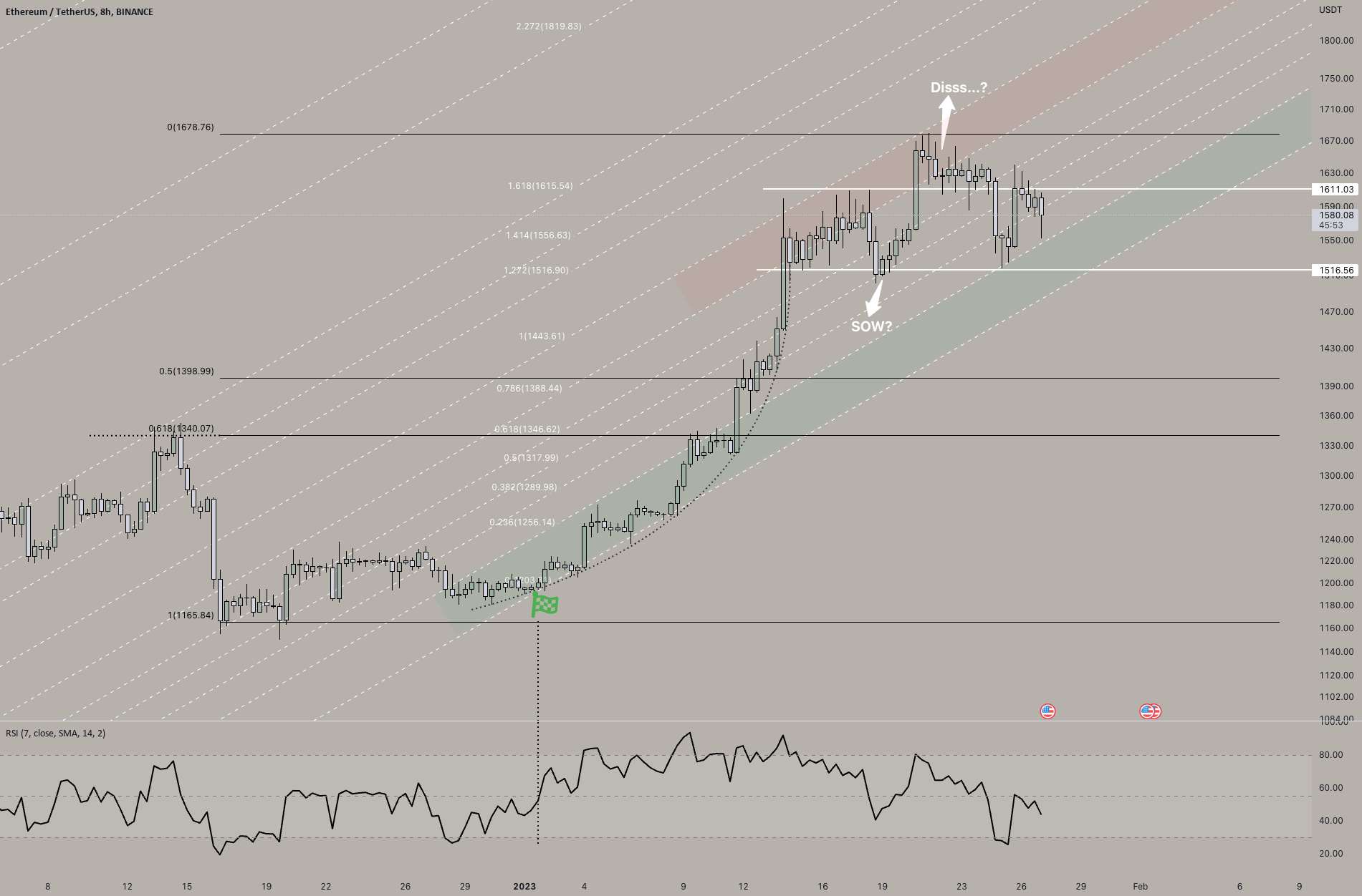 آیا ETH تمام شده است؟