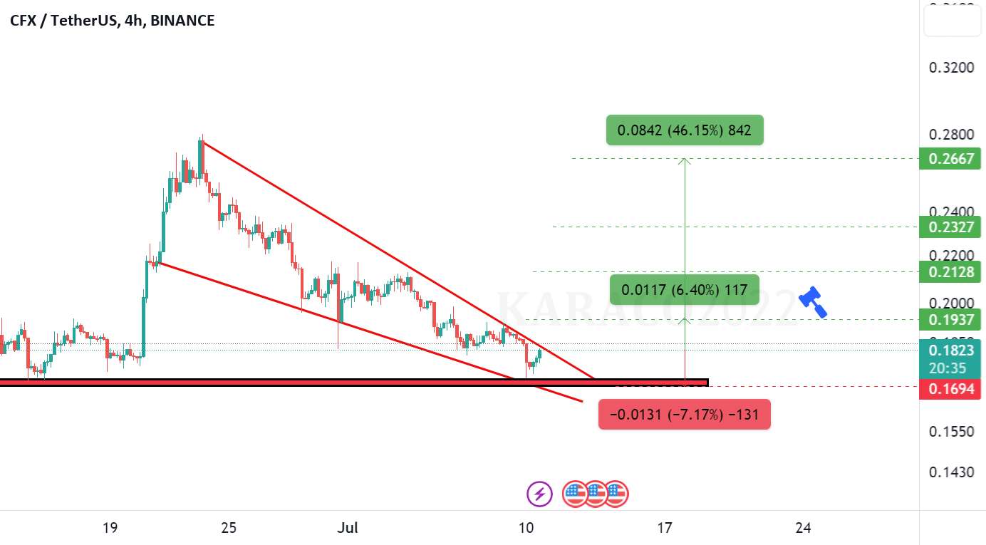  تحلیل کنفلوکس نتورک - اگر الگو شکل گرفت بلیط پرواز می گیریم