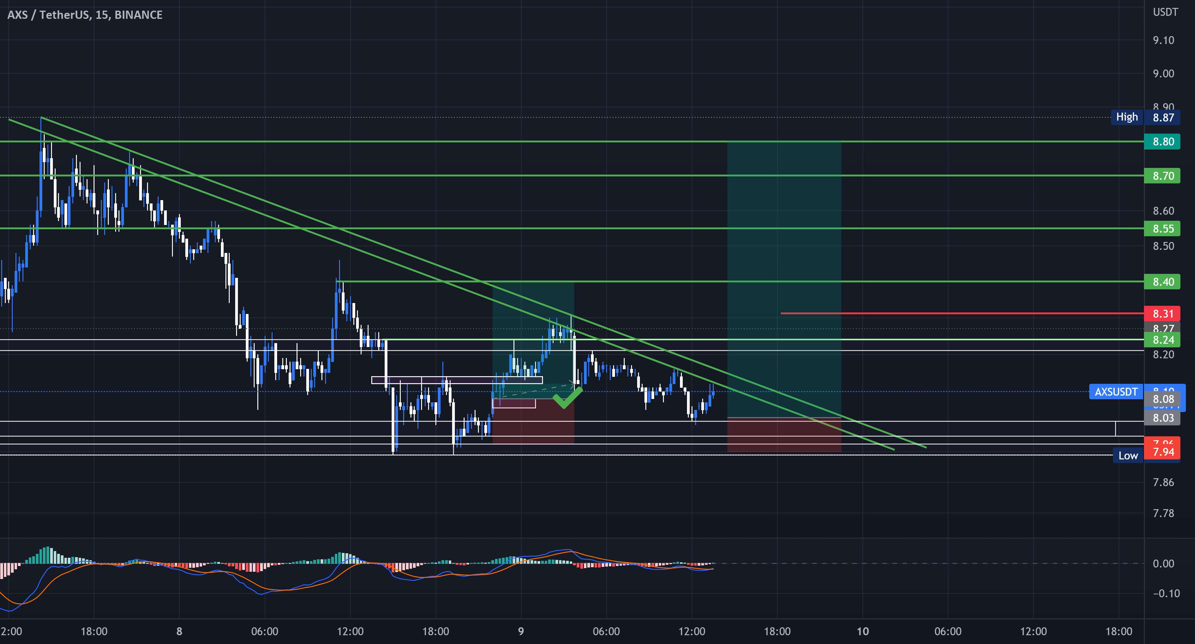  تحلیل اکس اینفینیتی - #AXS | #USDT